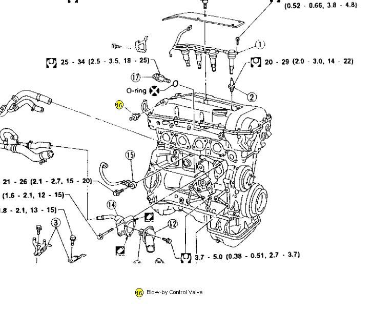 Bad pcv valve symptoms nissan #5