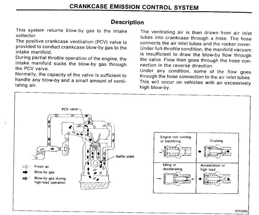 Bad pcv valve symptoms nissan #4