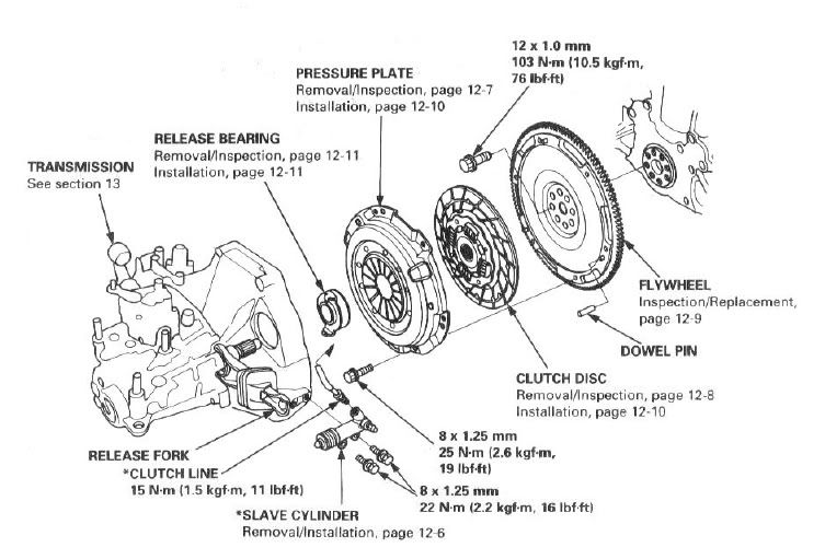 Honda b series pressure plate torque specs #4