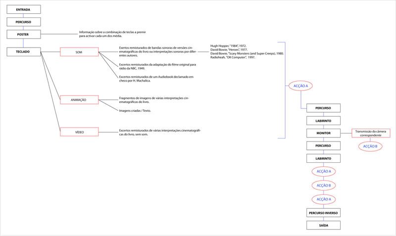 The image “http://i84.photobucket.com/albums/k17/ritabrita/esquema41.jpg” cannot be displayed, because it contains errors.