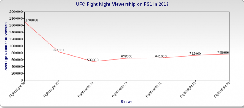 Wwe Ratings History Chart