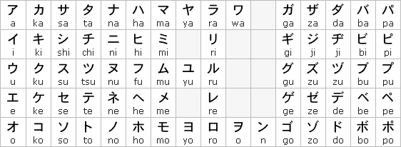 Katakana Chart Graphics, Pictures, & Images for Myspace Layouts