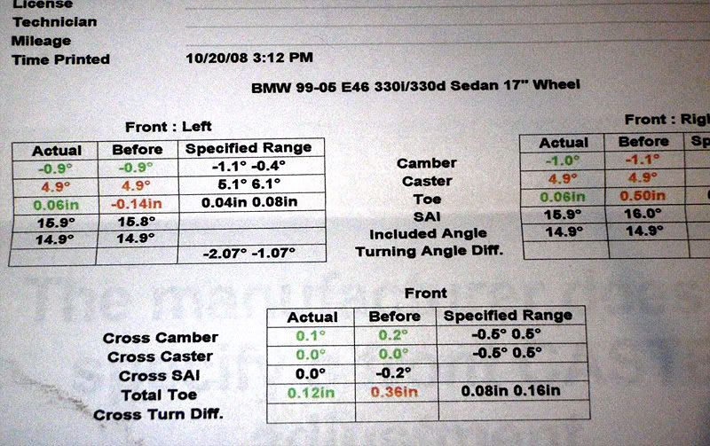 Steering issue, caster out of spec? Solution? BimmerFest BMW Forum