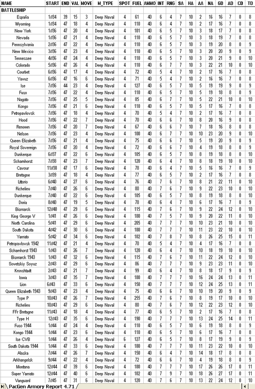 PacGenBBstats.png