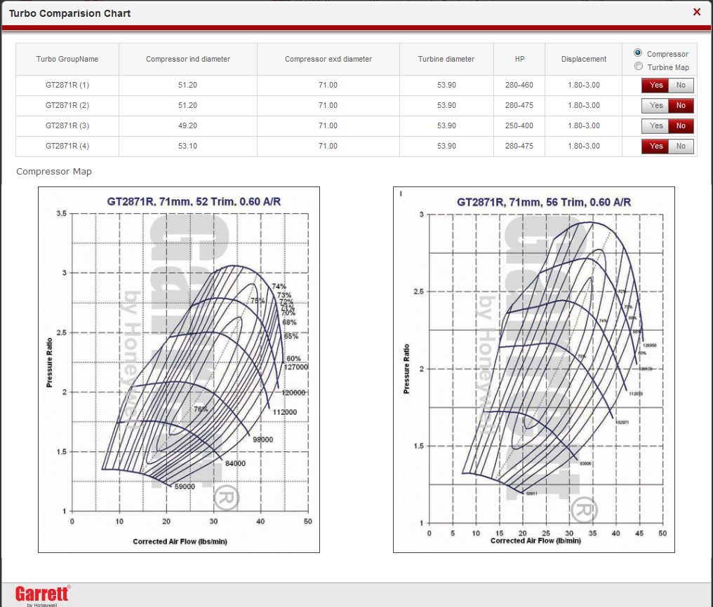 whats the best turbo for achieving 400 bhp or should i just go hybrid