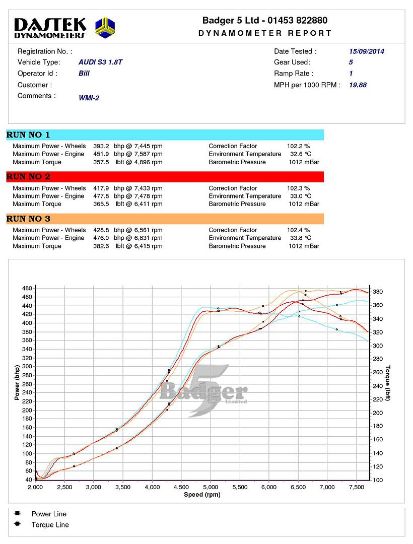 tuffty-GT35-plot-20140915.jpg