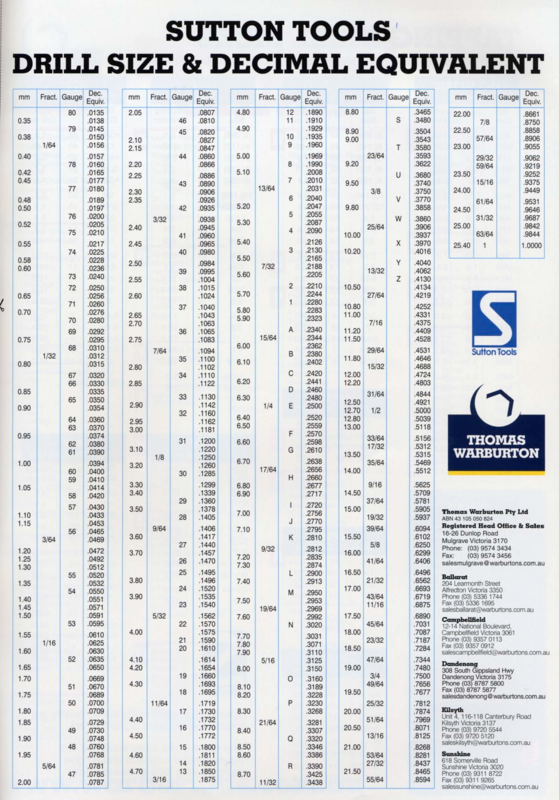 Thou To Inch Chart