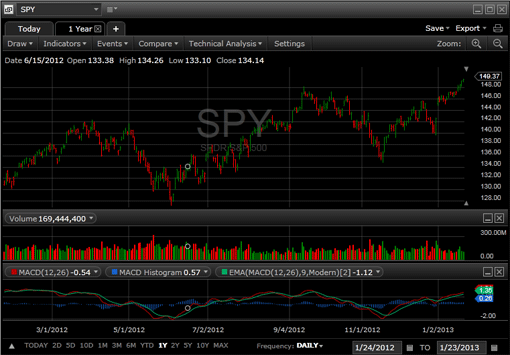 Fidelity options trading agreement
