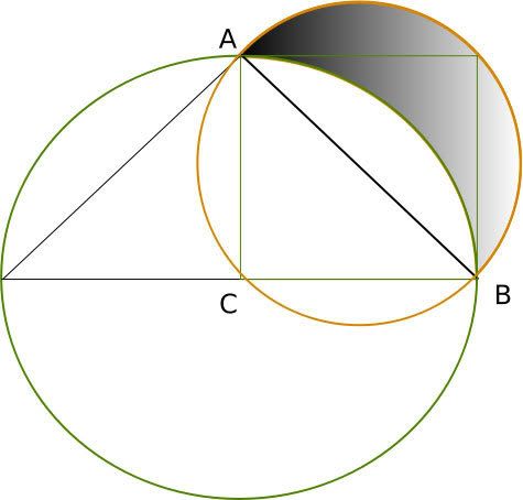 Quadratura del cercle