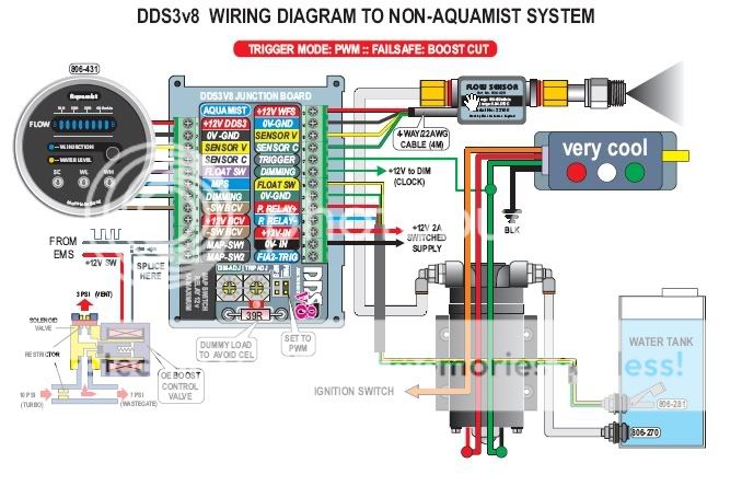 Stealth Coolingmist install instructions with DDS3 failsafe wiring ...