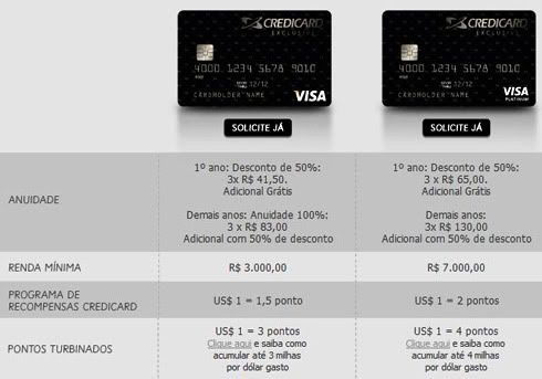 Credicard Exclusive: Novo Cartão de Crédito Permite Acúmulo de Até 4 pontos por Dolar, Mas Tudo Tem um Preço… Credicard Exclusive: Novo Cartão de Crédito Permite Acúmulo de Até 4 pontos por Dolar, Mas Tudo Tem um Preço…