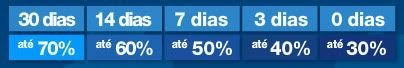Azul: Descontos Progressivos e Promoção Relâmpago Azul: Descontos Progressivos e Promoção Relâmpago