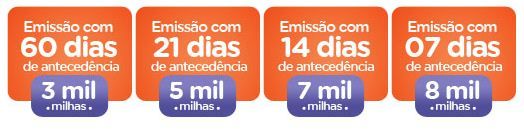 Smiles: Trechos a Partir de 3 mil Milhas Emitindo com Antecedência Smiles: Trechos a Partir de 3 mil Milhas Emitindo com Antecedência