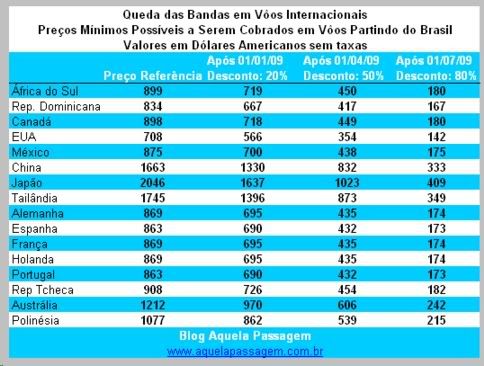 O InÃcio do Fim das Bandas Tarifárias O InÃcio do Fim das Bandas Tarifárias