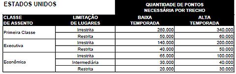 Fidelidade TAM: Oficializando o Que Já Realizava na Prática. Tabela FlexÃvel de Pontos Fidelidade TAM: Oficializando o Que Já Realizava na Prática. Tabela FlexÃvel de Pontos