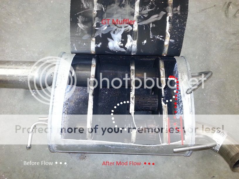 Stock GT muffler mod